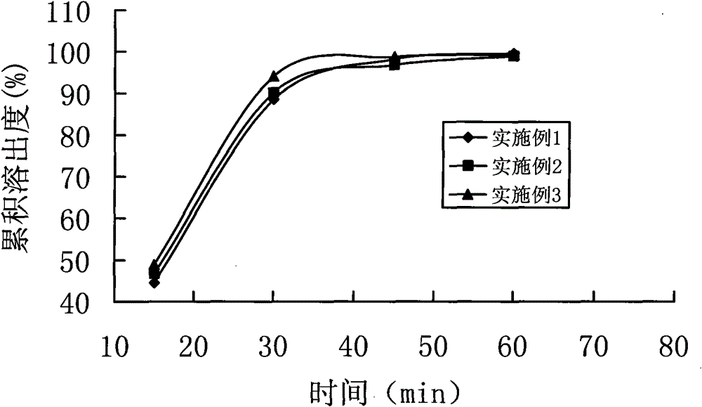 Granules of cefetamet pivoxil hydrochloride and preparation method thereof