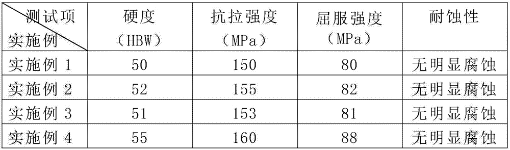 High corrosion resistant aluminum alloy for condensation fuel gas aluminum casting boiler heat exchanger