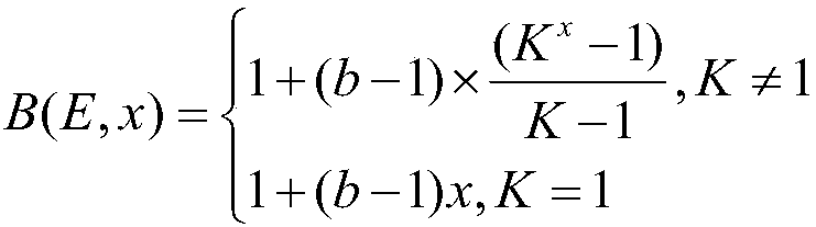 Point kernel integration method and Monte Carlo method coupling-based radiation shielding calculation method