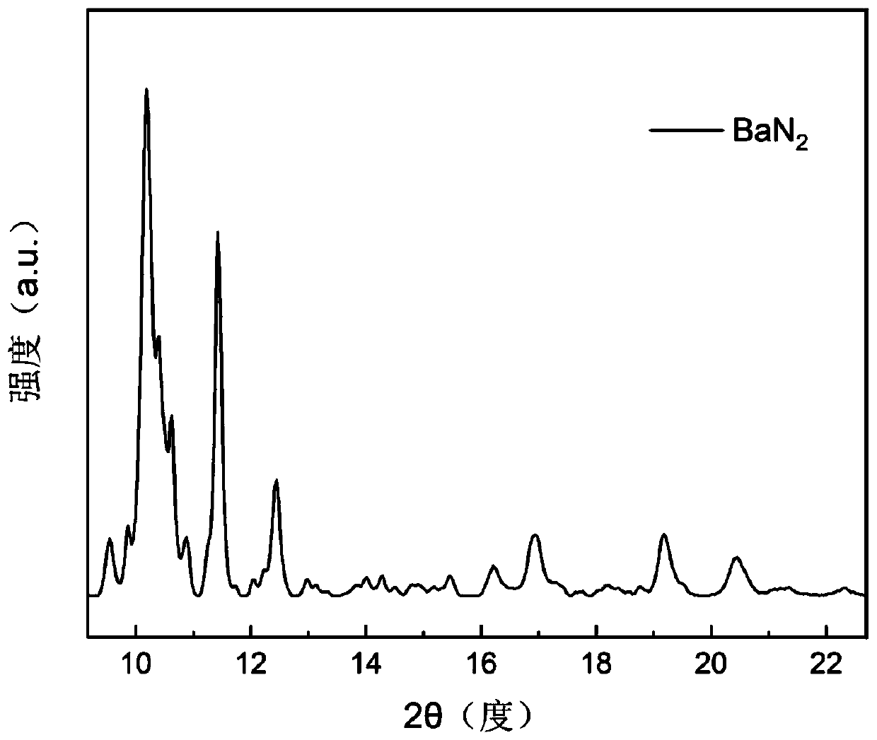 High-temperature and high-pressure preparation method of monoclinic-phase barium diazene