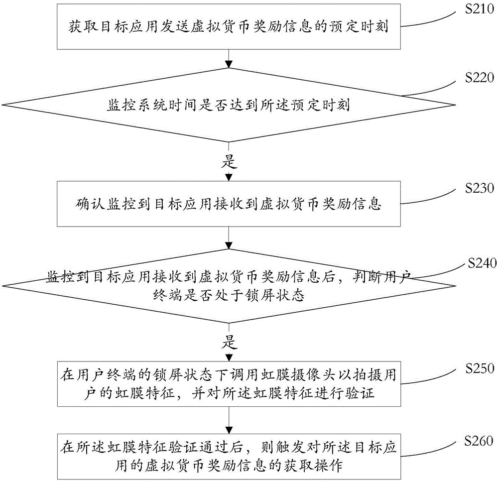 Information processing method, device and equipment