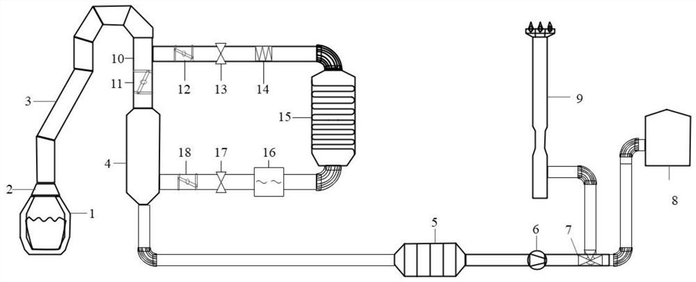 Converter flue gas treatment system and operation method thereof