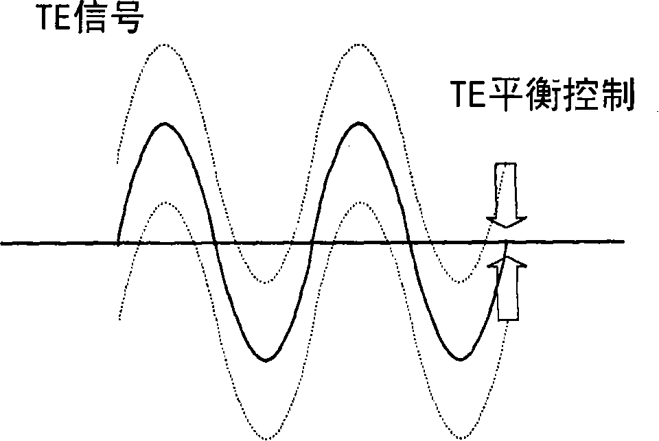 Apparatus and method for controlling tracking error balance in optical disc apparatus