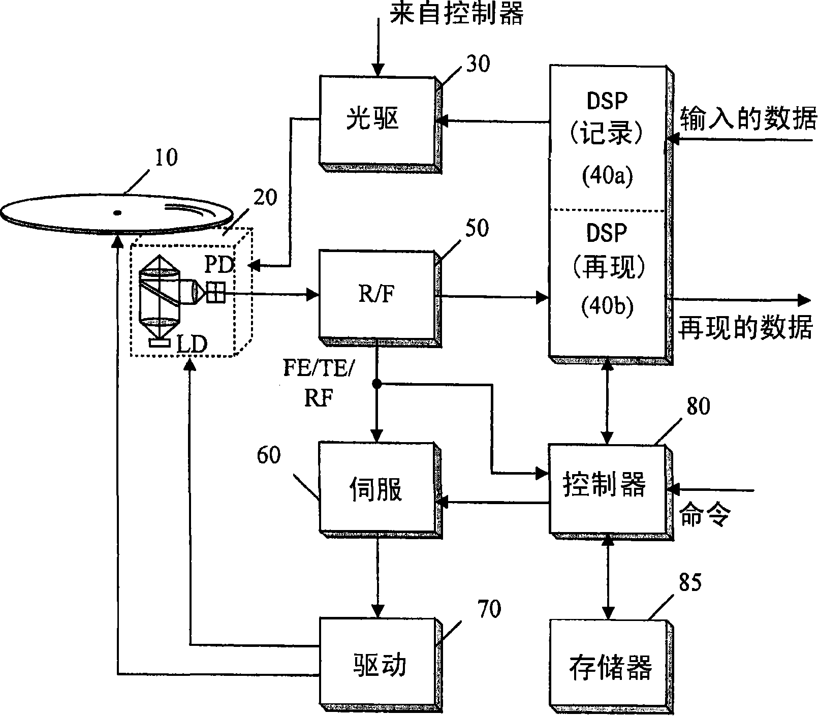 Apparatus and method for controlling tracking error balance in optical disc apparatus