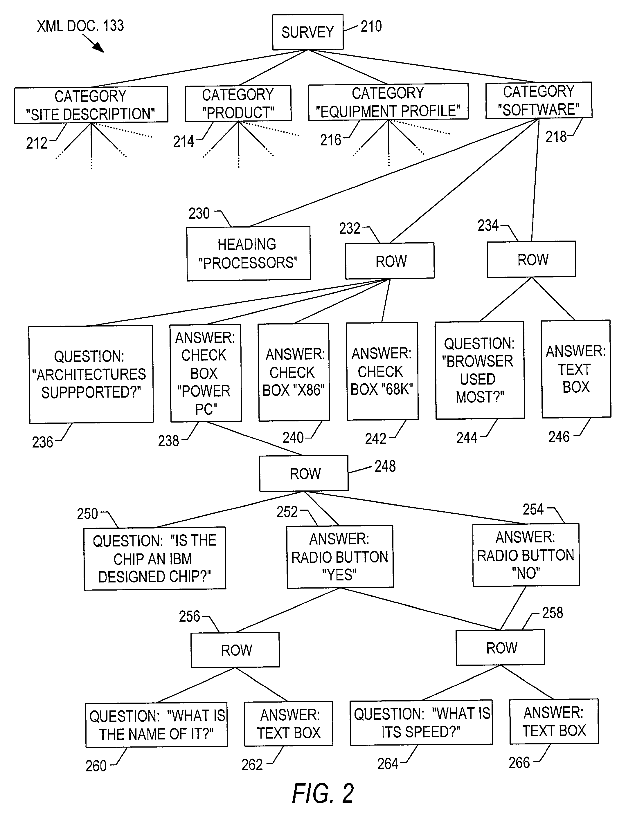 Method apparatus and computer program product for interactive surveying