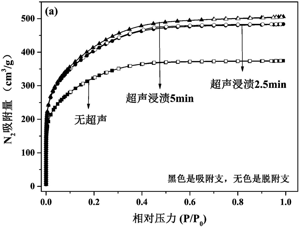 Method for preparing high performance biomass activated carbon