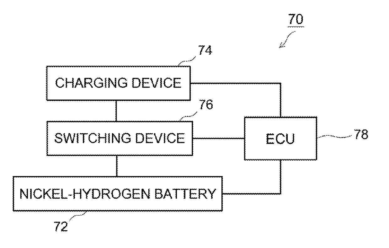 Charging method and charging system for nickel-hydrogen battery