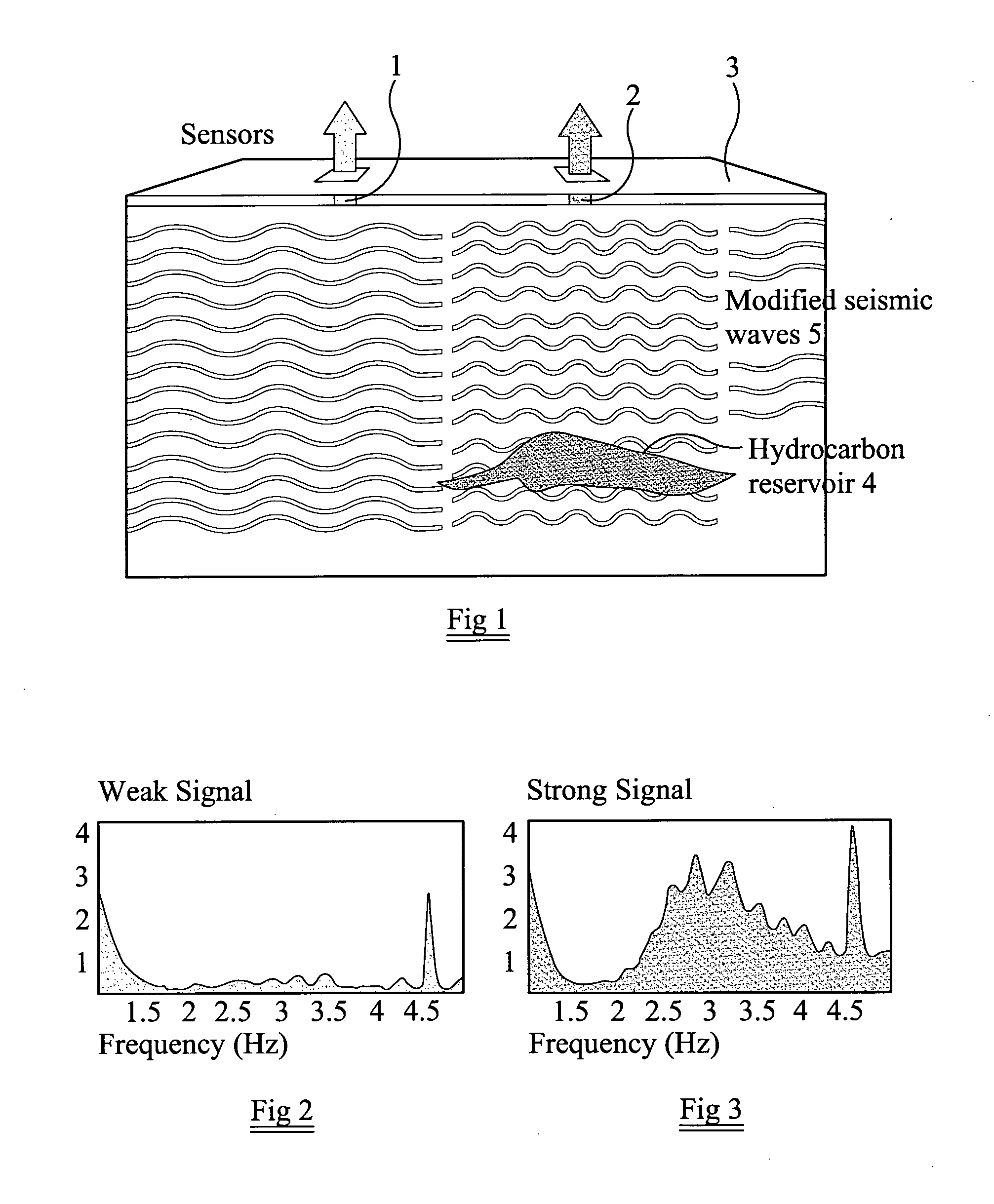 Method of and apparatus for exploring a region below a surface of the earth