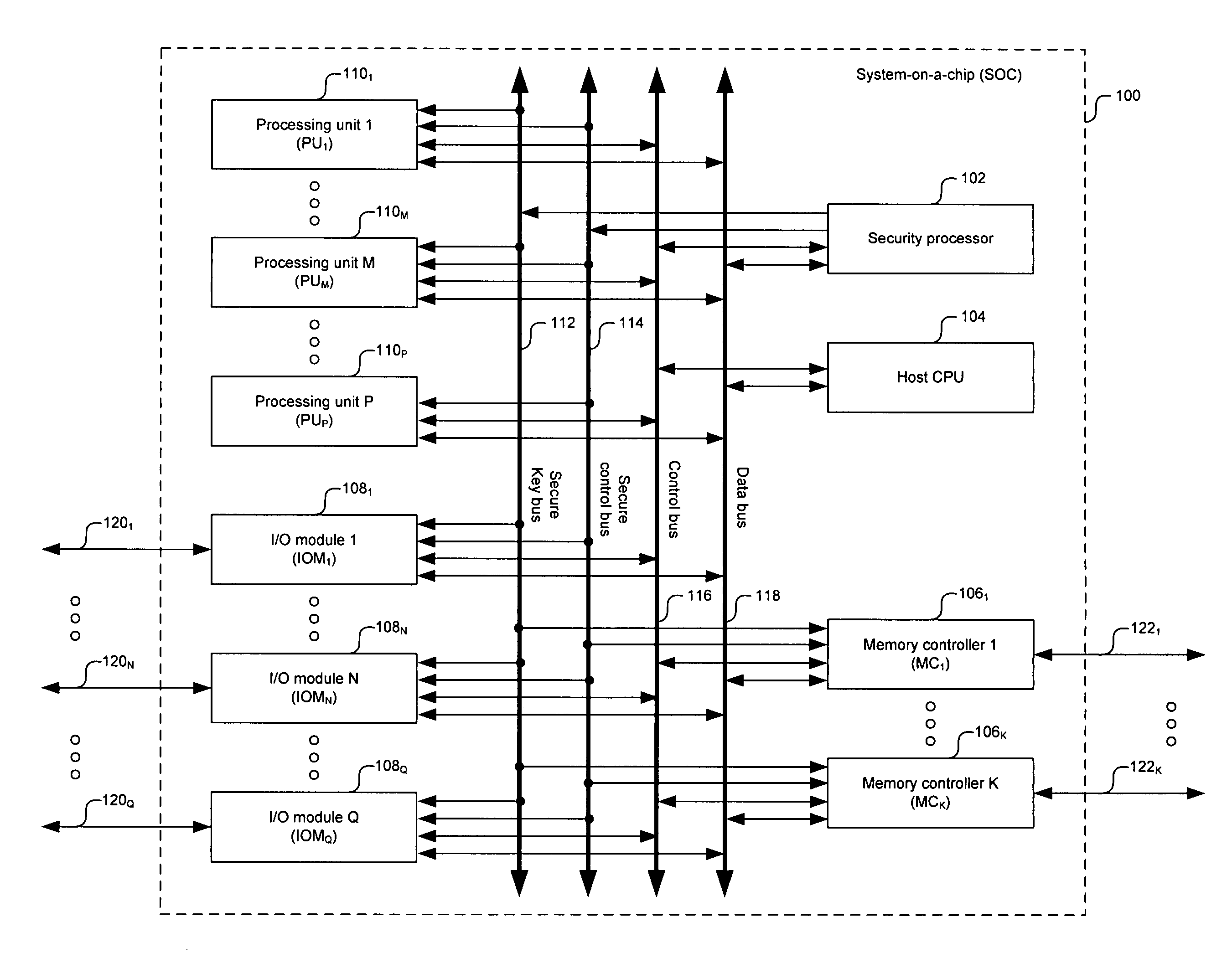 Method and system for secure system-on-a-chip architecture for multimedia data processing