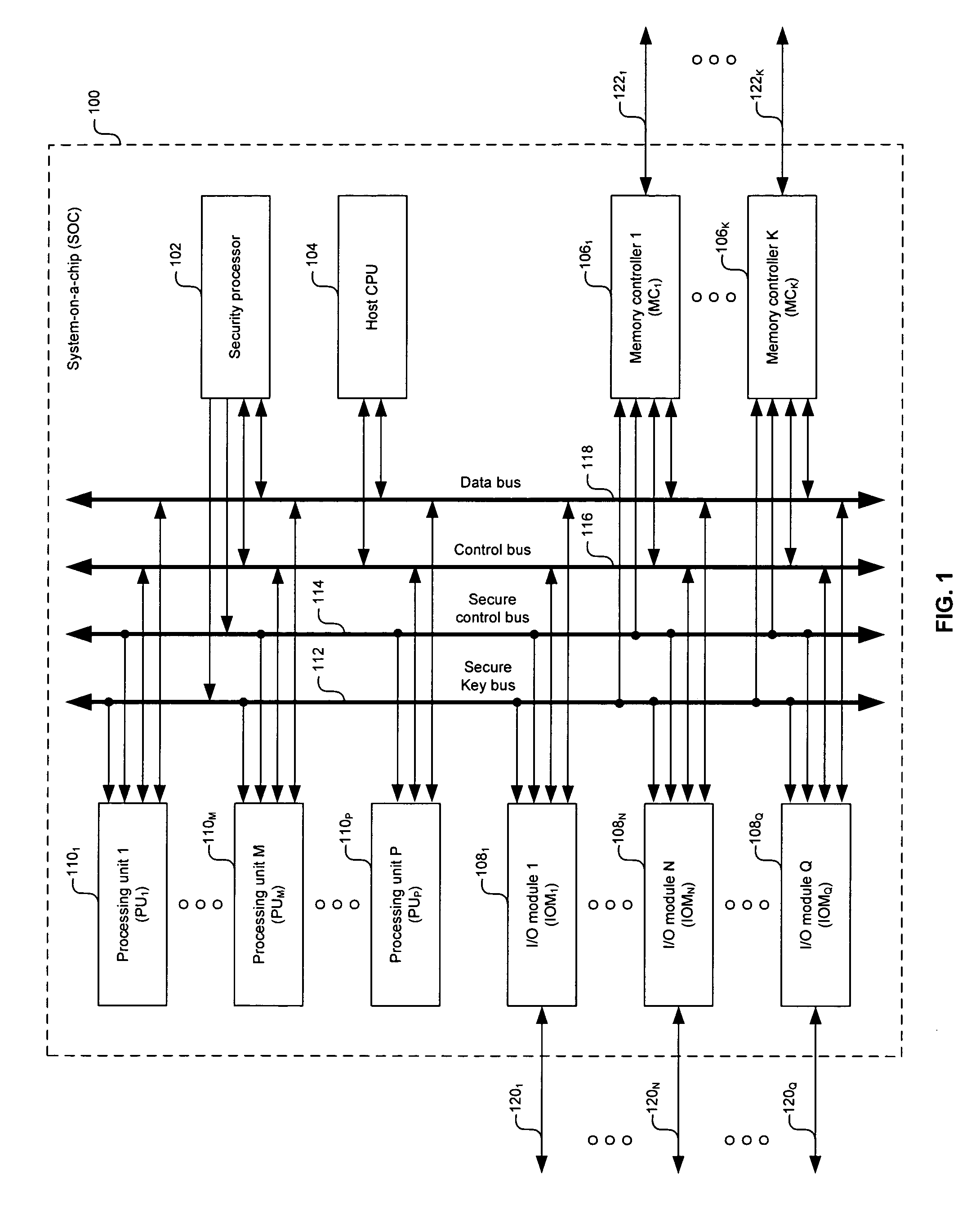 Method and system for secure system-on-a-chip architecture for multimedia data processing