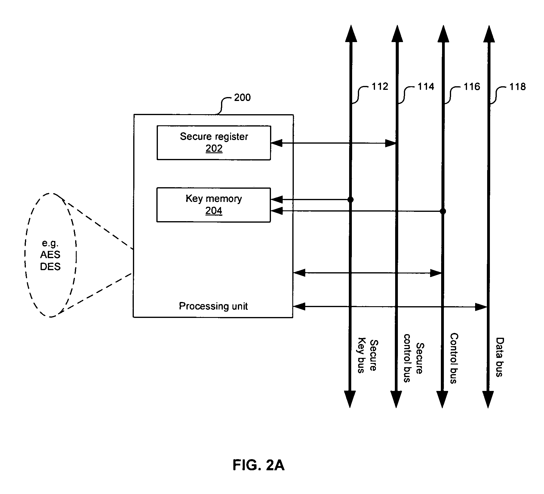 Method and system for secure system-on-a-chip architecture for multimedia data processing