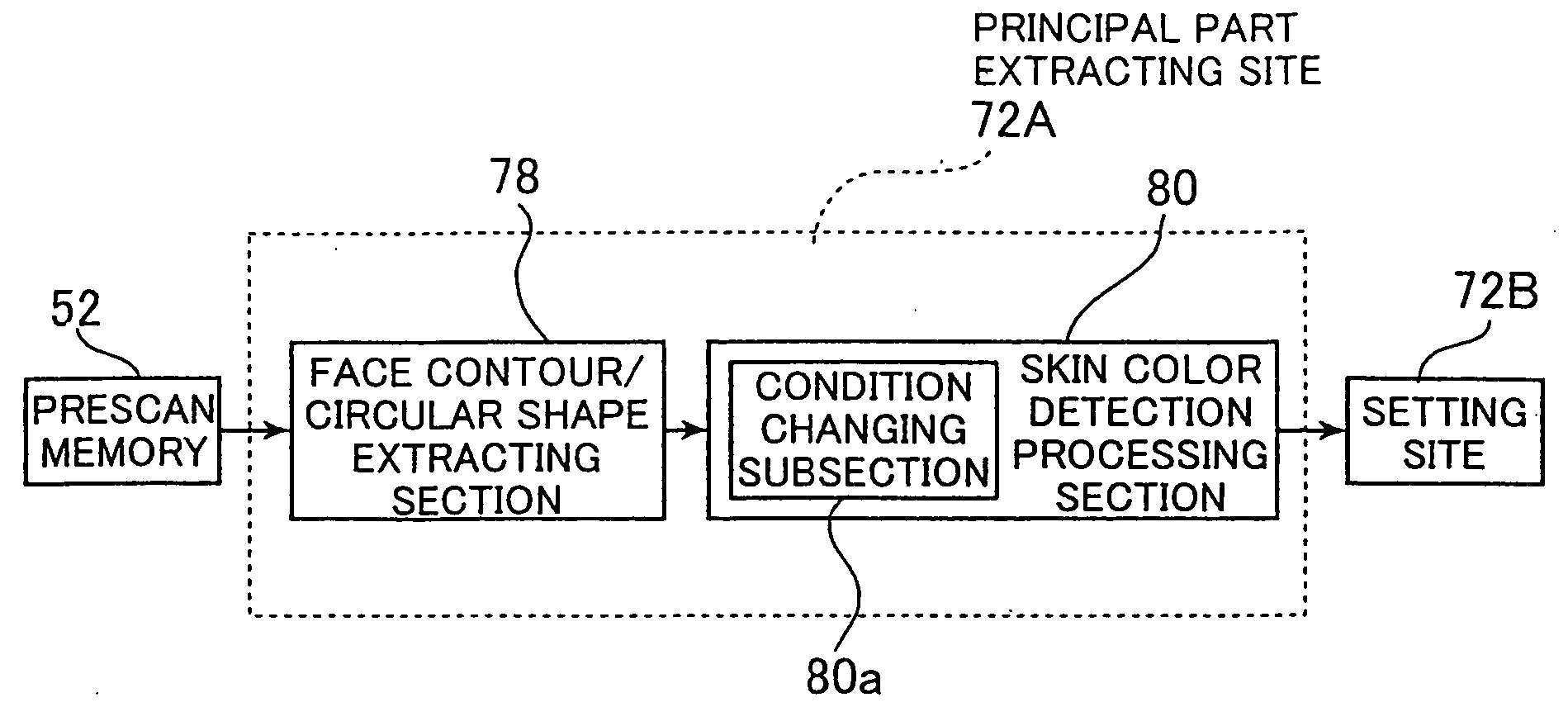 Method and device for extracting specified image subject