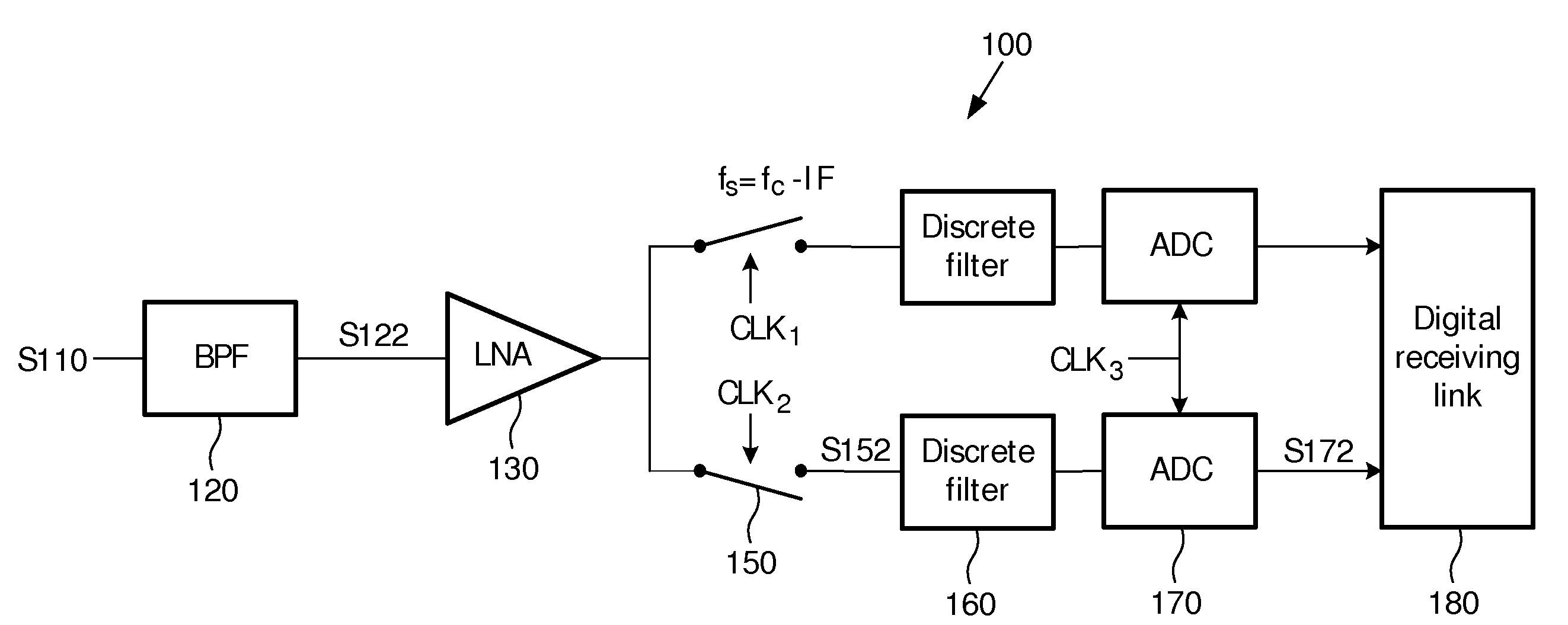 Method and apparatus for sampling RF signals