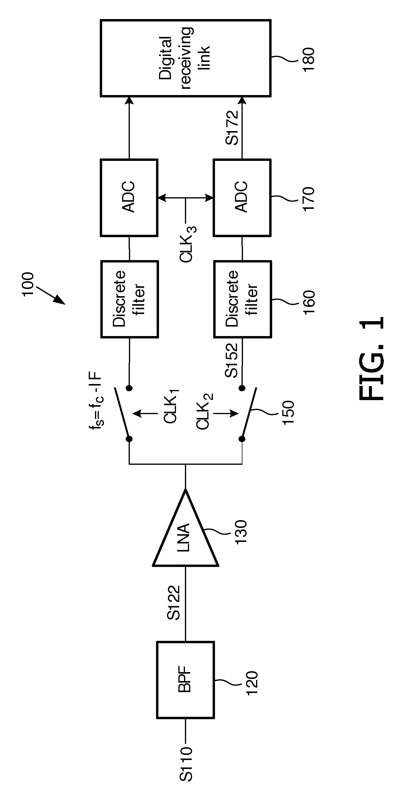 Method and apparatus for sampling RF signals