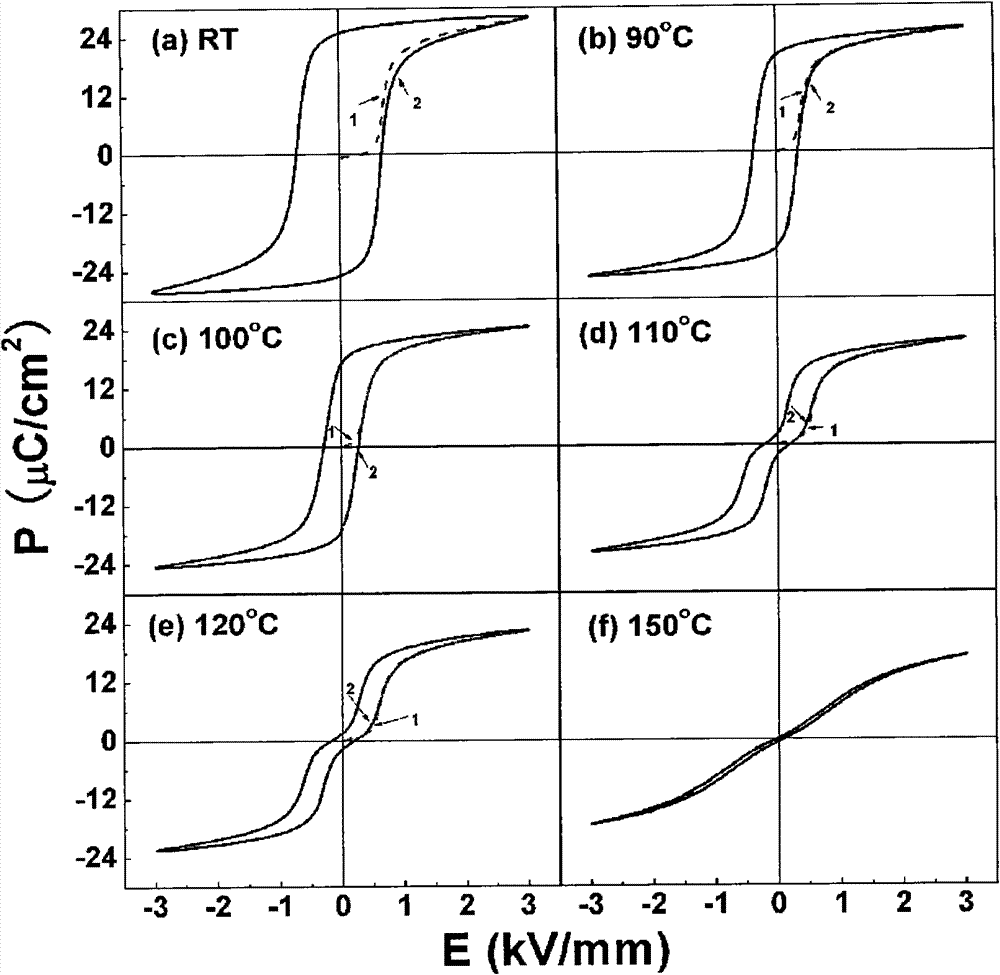Ferroelectric-antiferroelectric (FE-AFE) phase change pyroelectric ceramic material, ceramic element thereof and preparation methods thereof