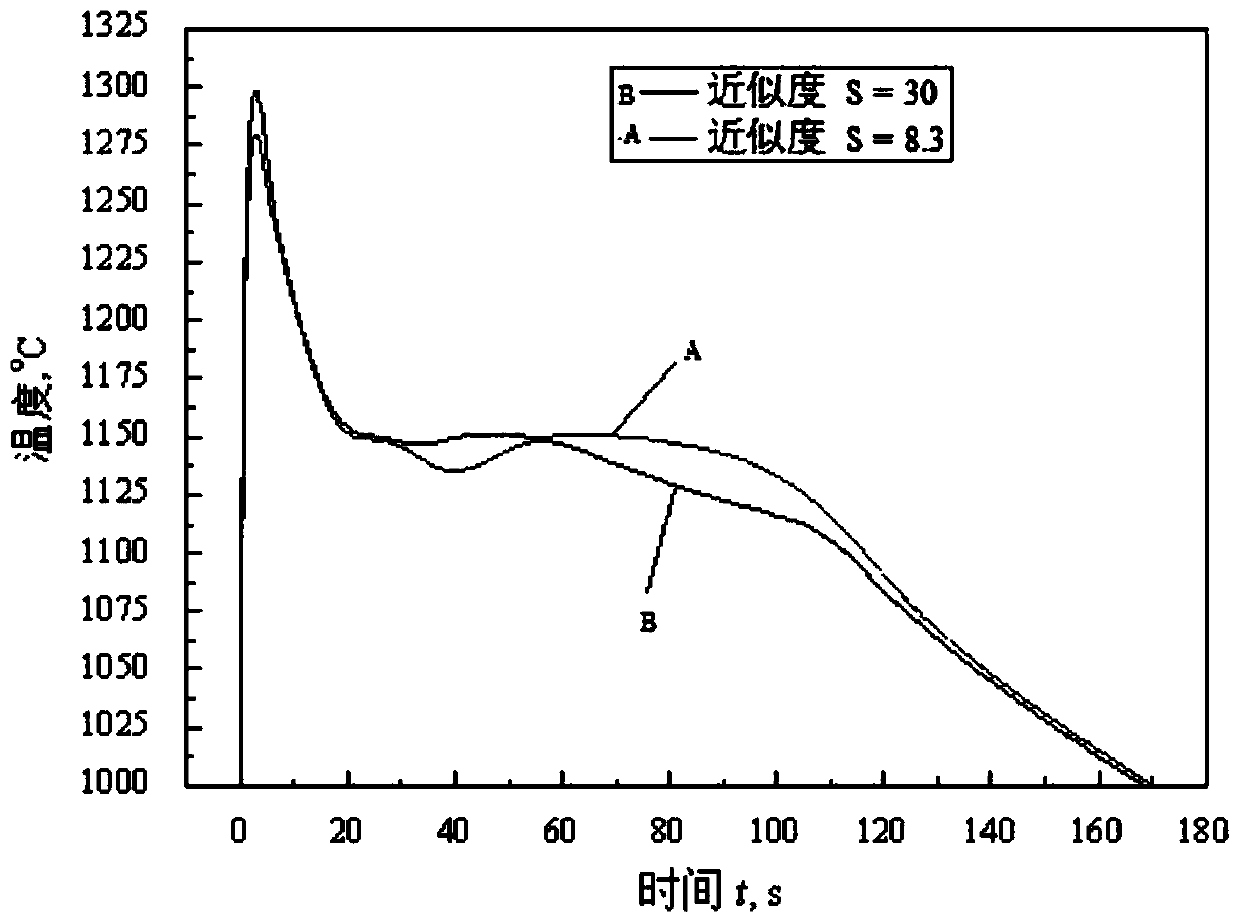 Vermicular graphite cast iron vermicular effect multi-feature-point thermal analysis evaluation method