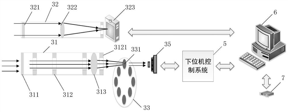 Solar photometer based on mobile unstable platform