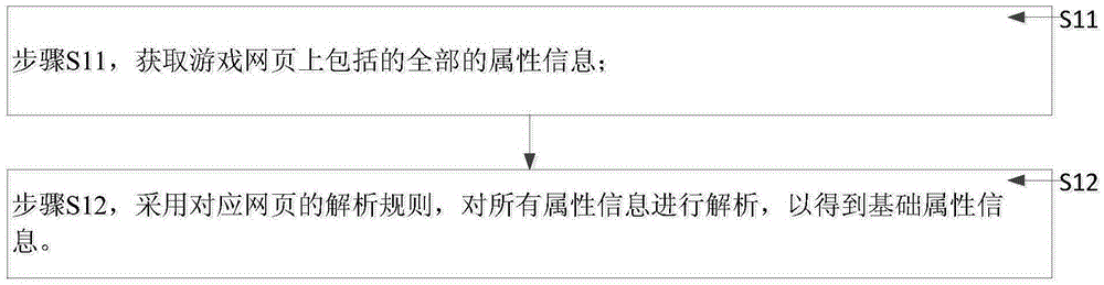 Recharging platform updating method and system