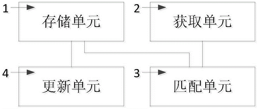 Recharging platform updating method and system