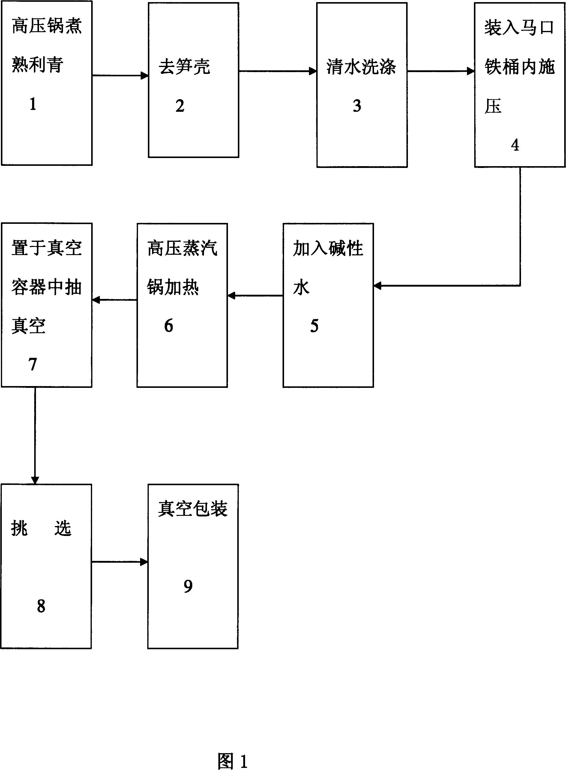 Method for manufacturing original flavor bamboo shoots