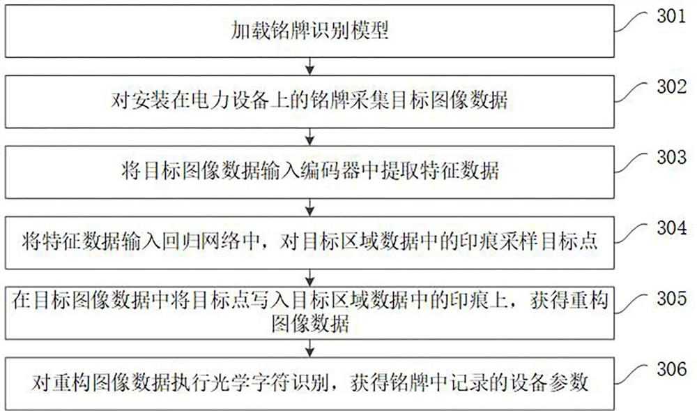 Training of a nameplate recognition model, nameplate recognition method and related device