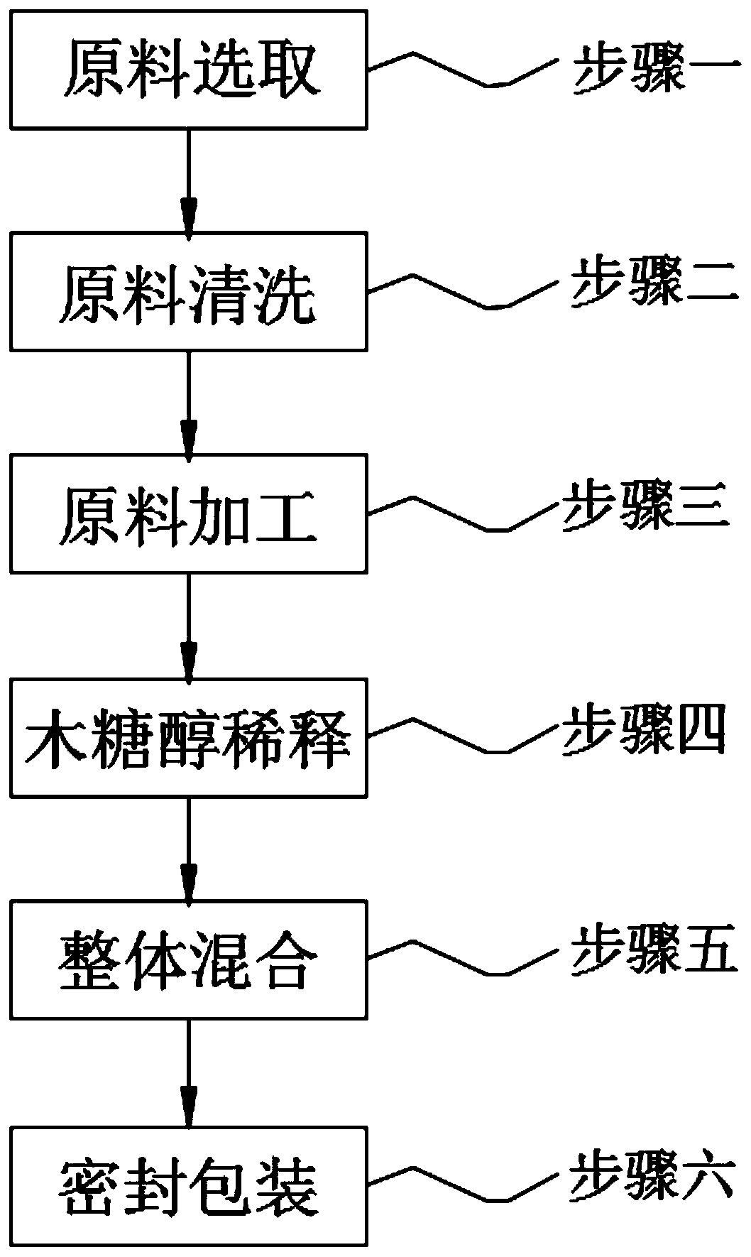 Instant health care fungus porridge and processing method thereof
