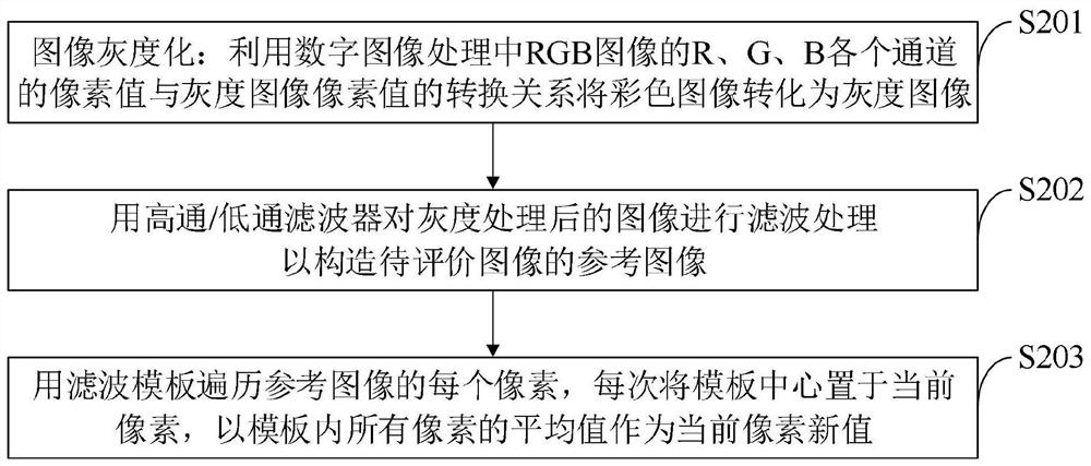 Method and system for quantifying ecological geological environment degradation degree of agricultural and pastoral transition zone