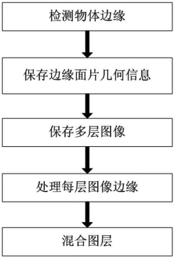 Anti-aliasing method for film post-synthesis