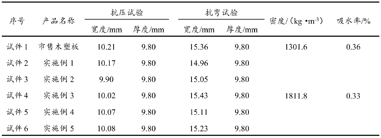 Preparation method and application of improved wood-plastic composite material