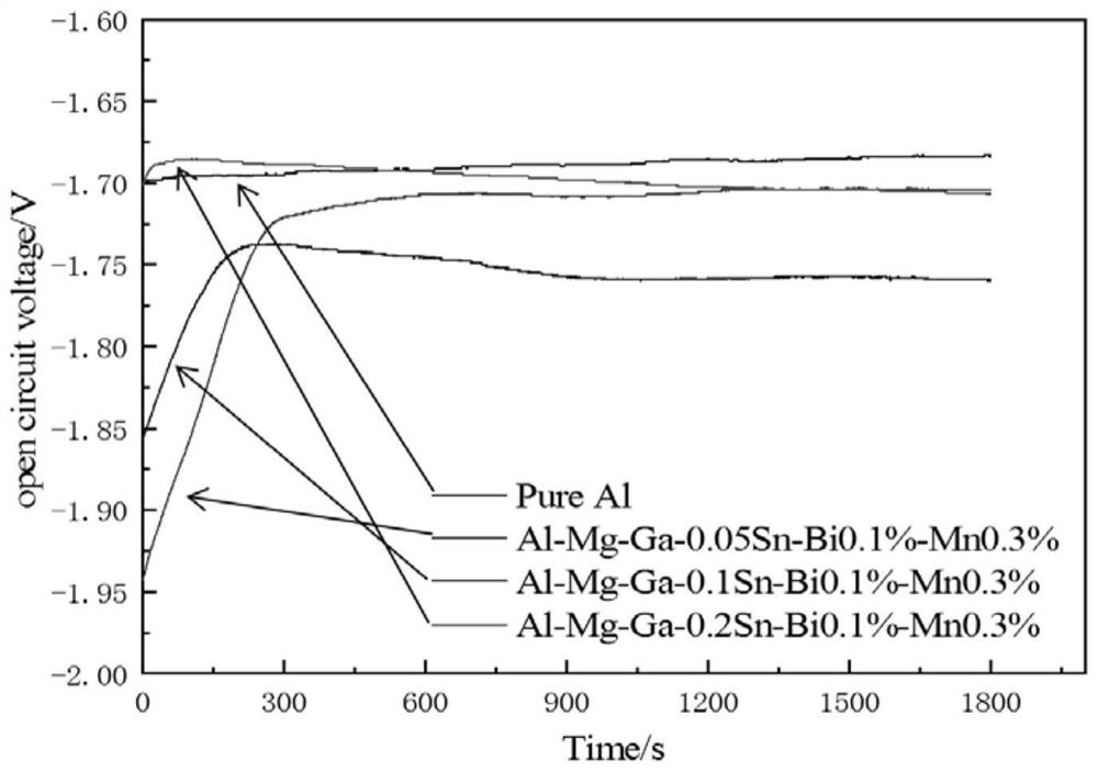 Anode material for high-power aluminum air battery at low temperature and preparation method of anode material