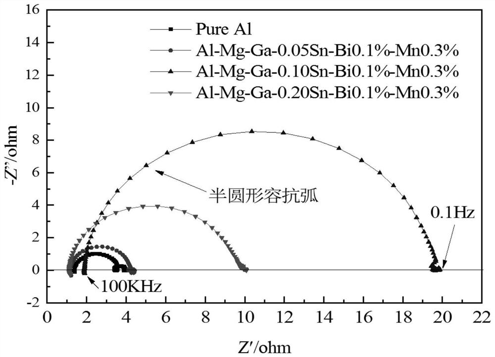 Anode material for high-power aluminum air battery at low temperature and preparation method of anode material