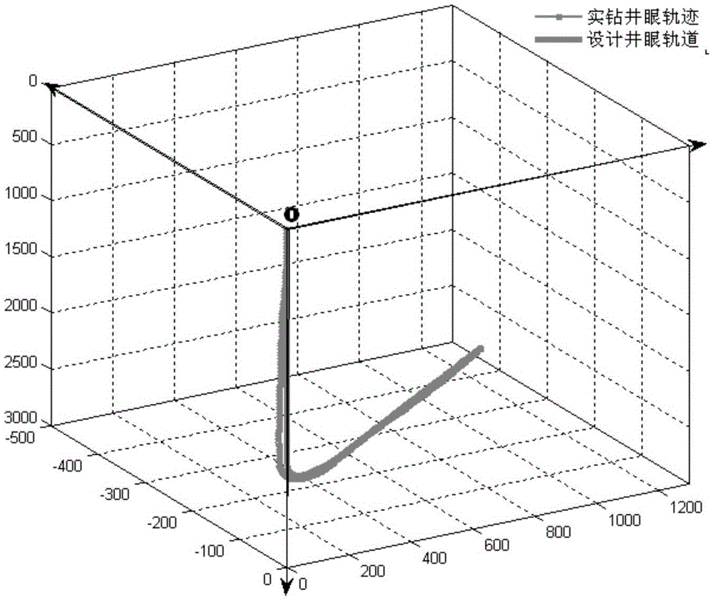 Method for evaluating coincidence rate of actual drilling borehole trajectory and design track