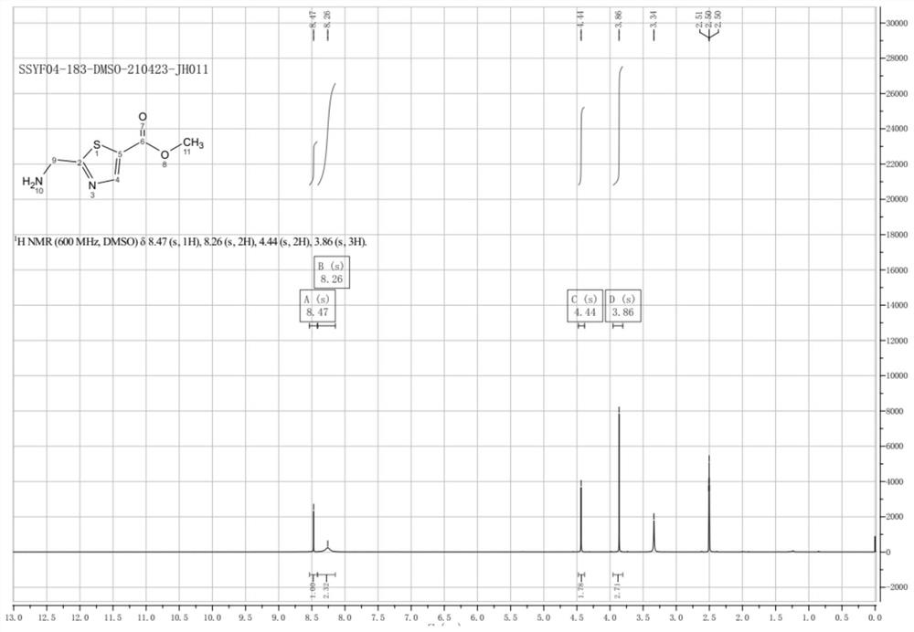 Synthesis method of 2-(aminomethyl)-1, 3-thiazole-5-carboxylic acid methyl ester