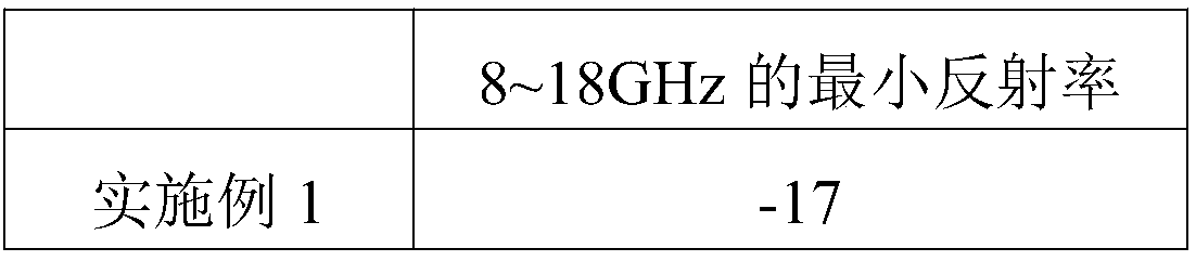 Method for preparing light-cured electromagnetic shielding composite material based on multi-arm carbon nanotube