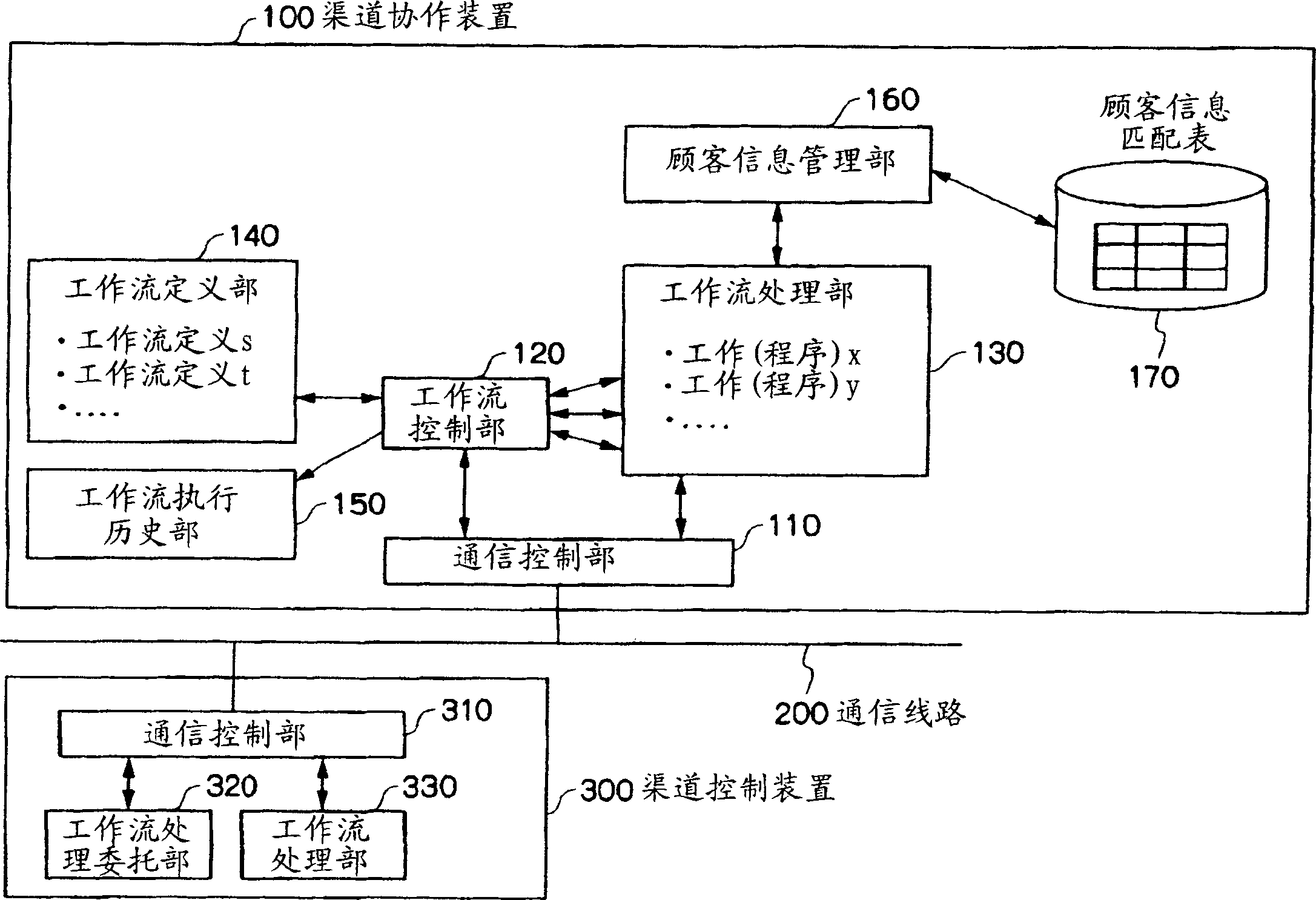 Financial institution channel cooperation system and channel cooperation device