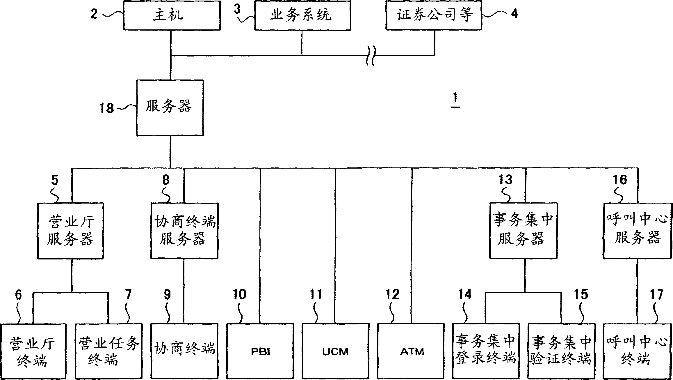 Financial institution channel cooperation system and channel cooperation device