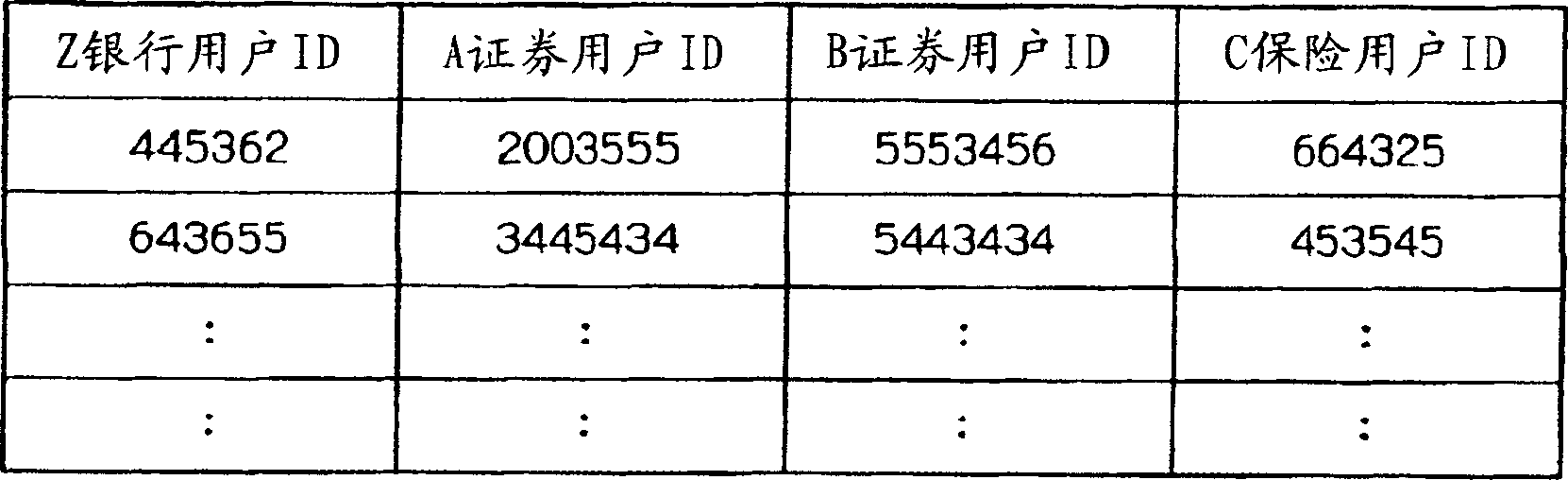 Financial institution channel cooperation system and channel cooperation device