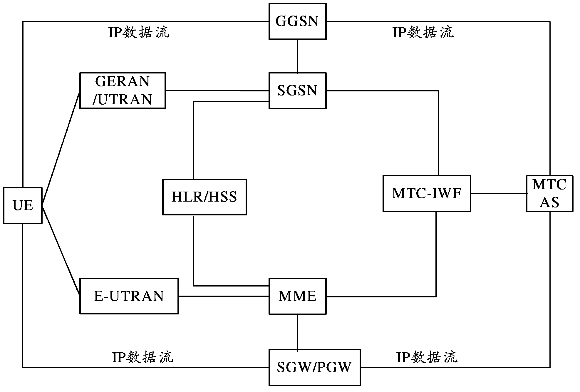 IP small data pack transmission method and system