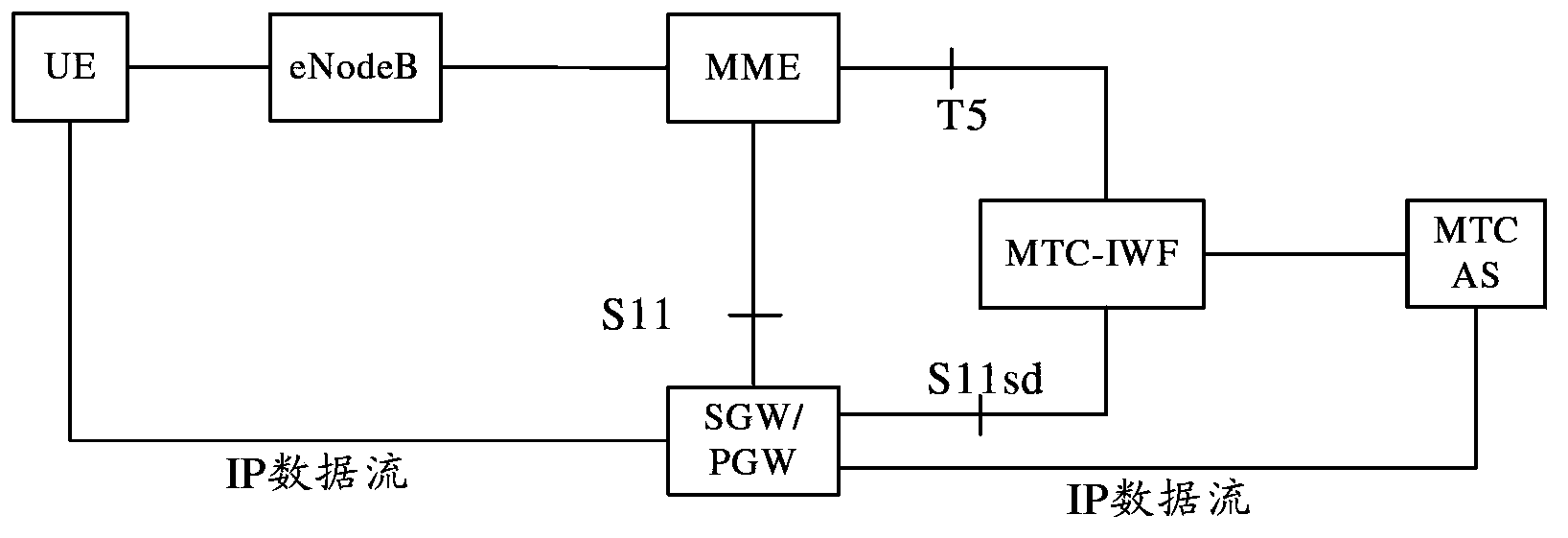 IP small data pack transmission method and system