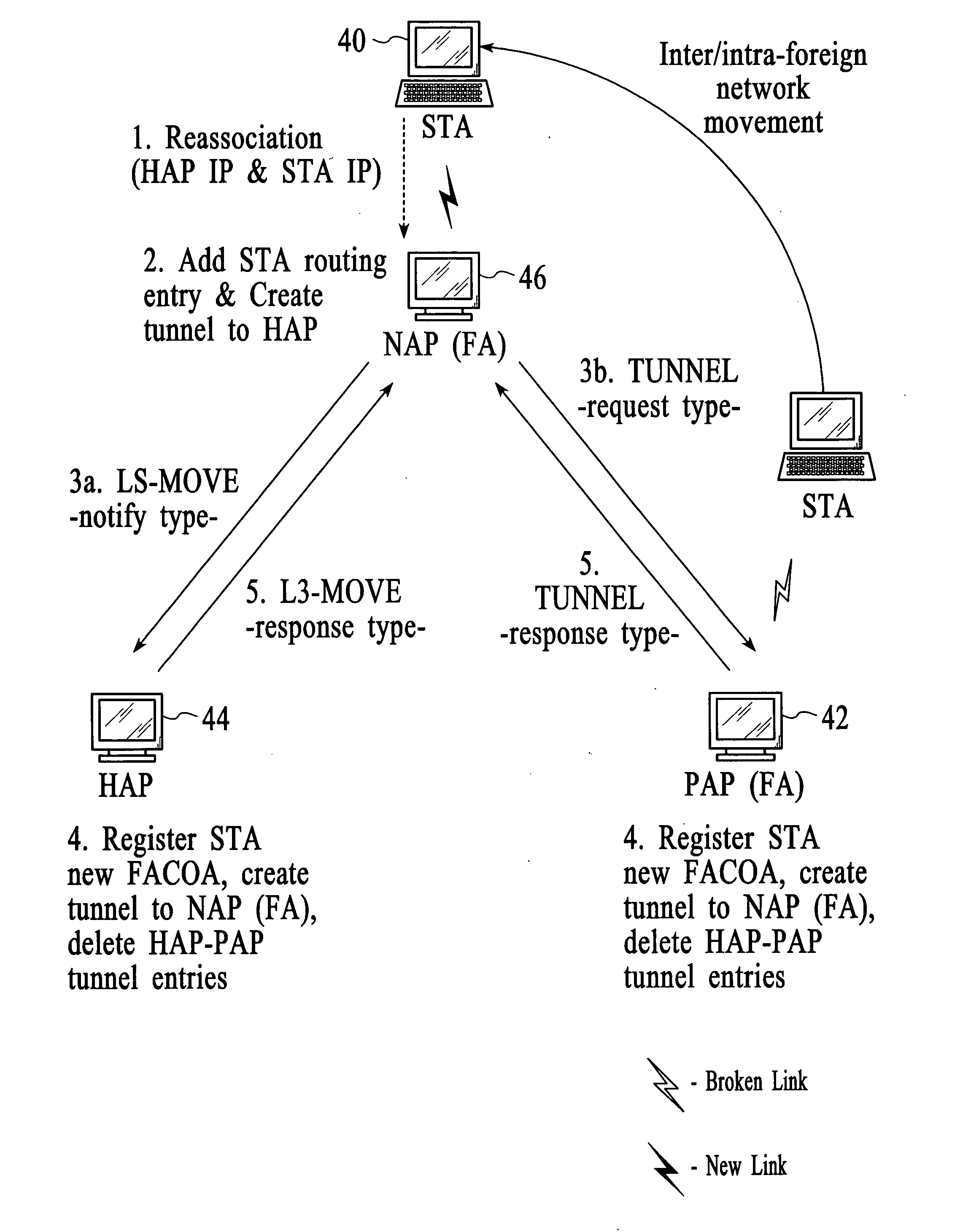 Method and system for seamless mobility of mobile terminals in a wireless network