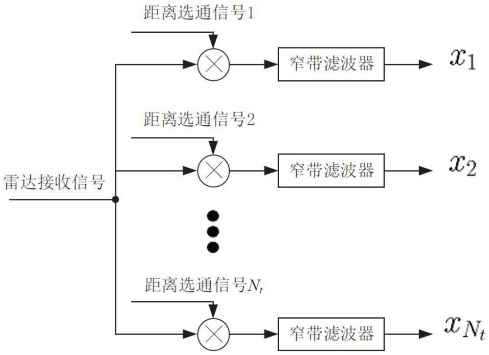 Equidistant distribution sub-array system and anti-accompanying interference method