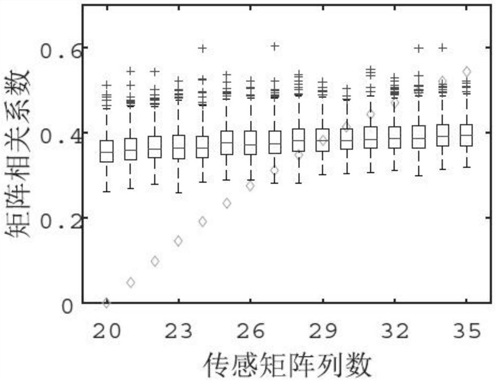 Equidistant distribution sub-array system and anti-accompanying interference method