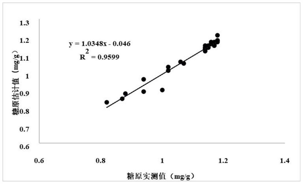 A method for evaluating the quality traits of scallops based on pulling force index