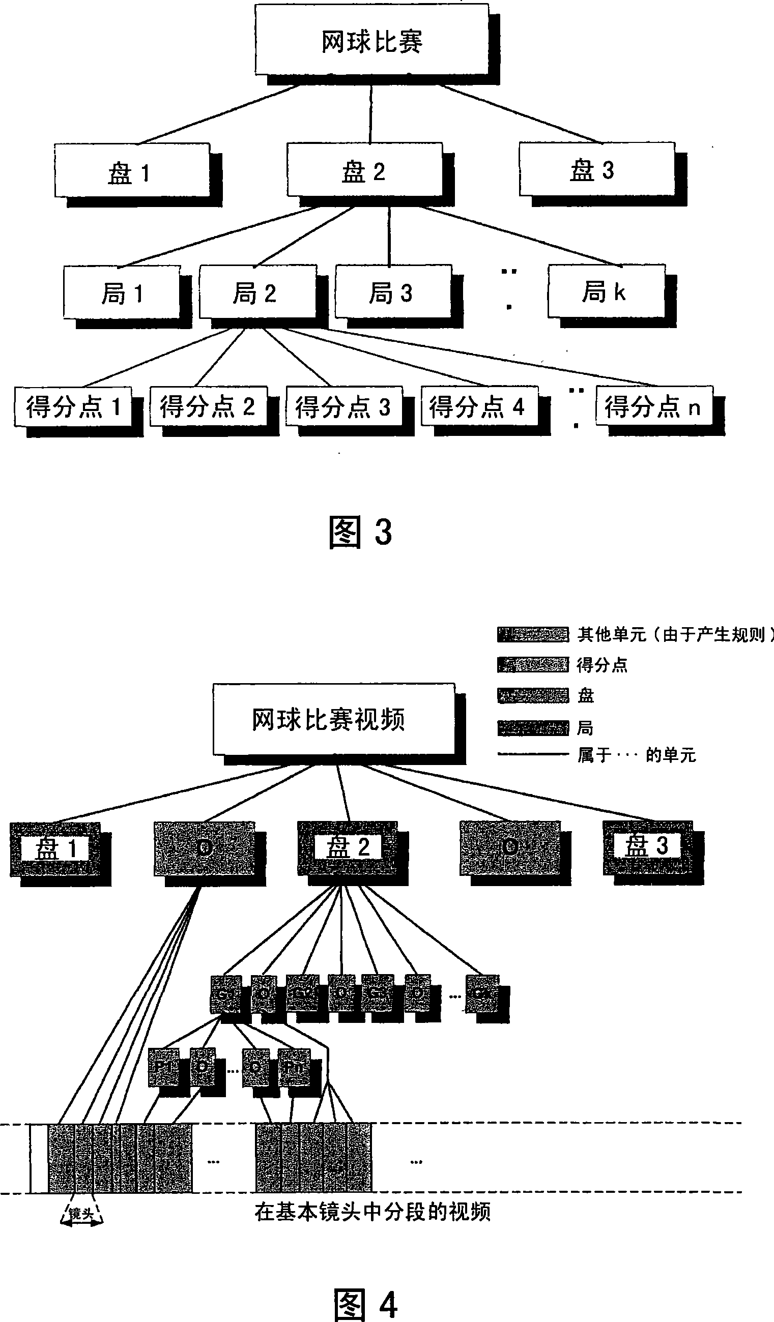 Method for selecting parts of an audiovisual programme and device therefor