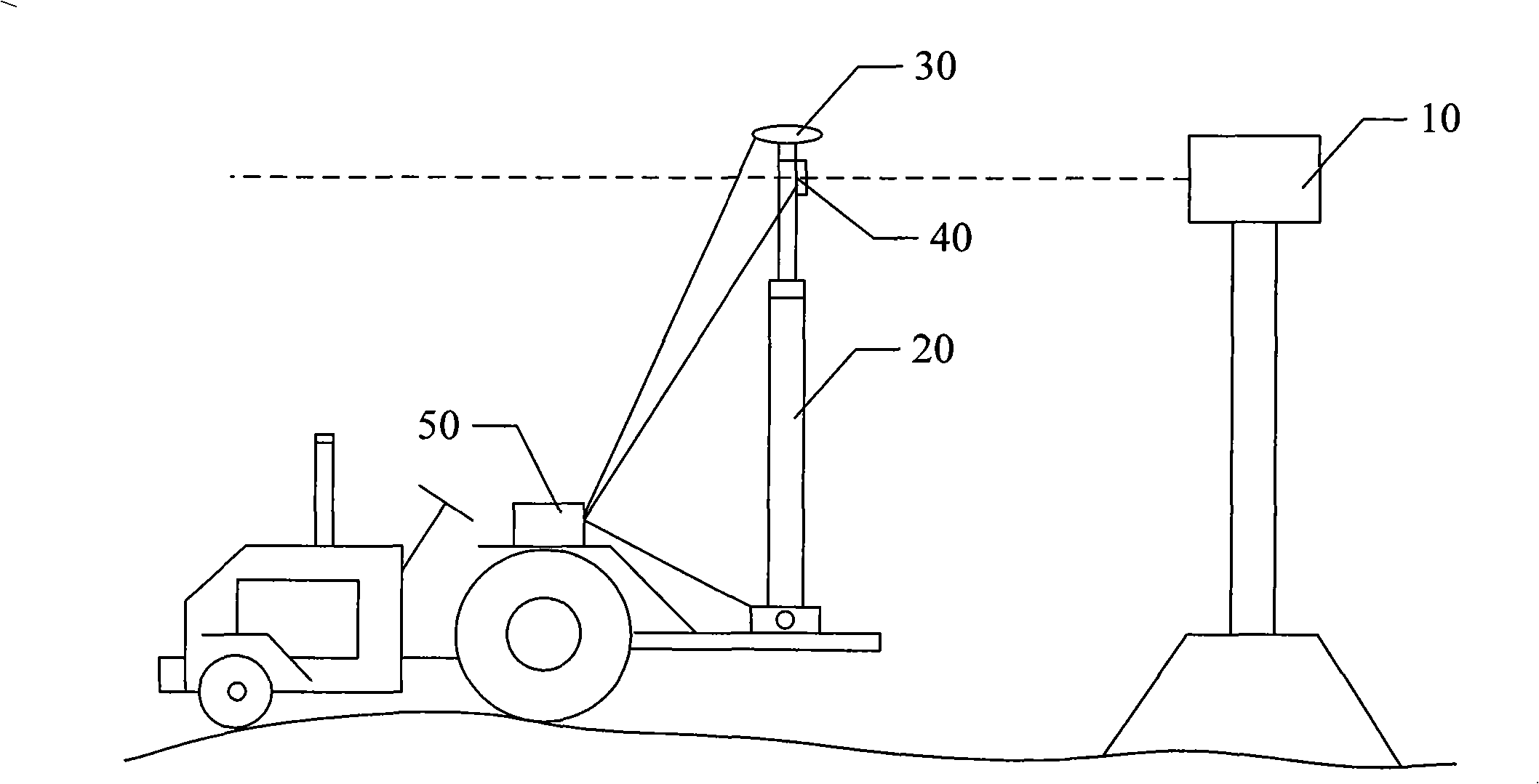 On-board 3D terrain automatic measuring system and method