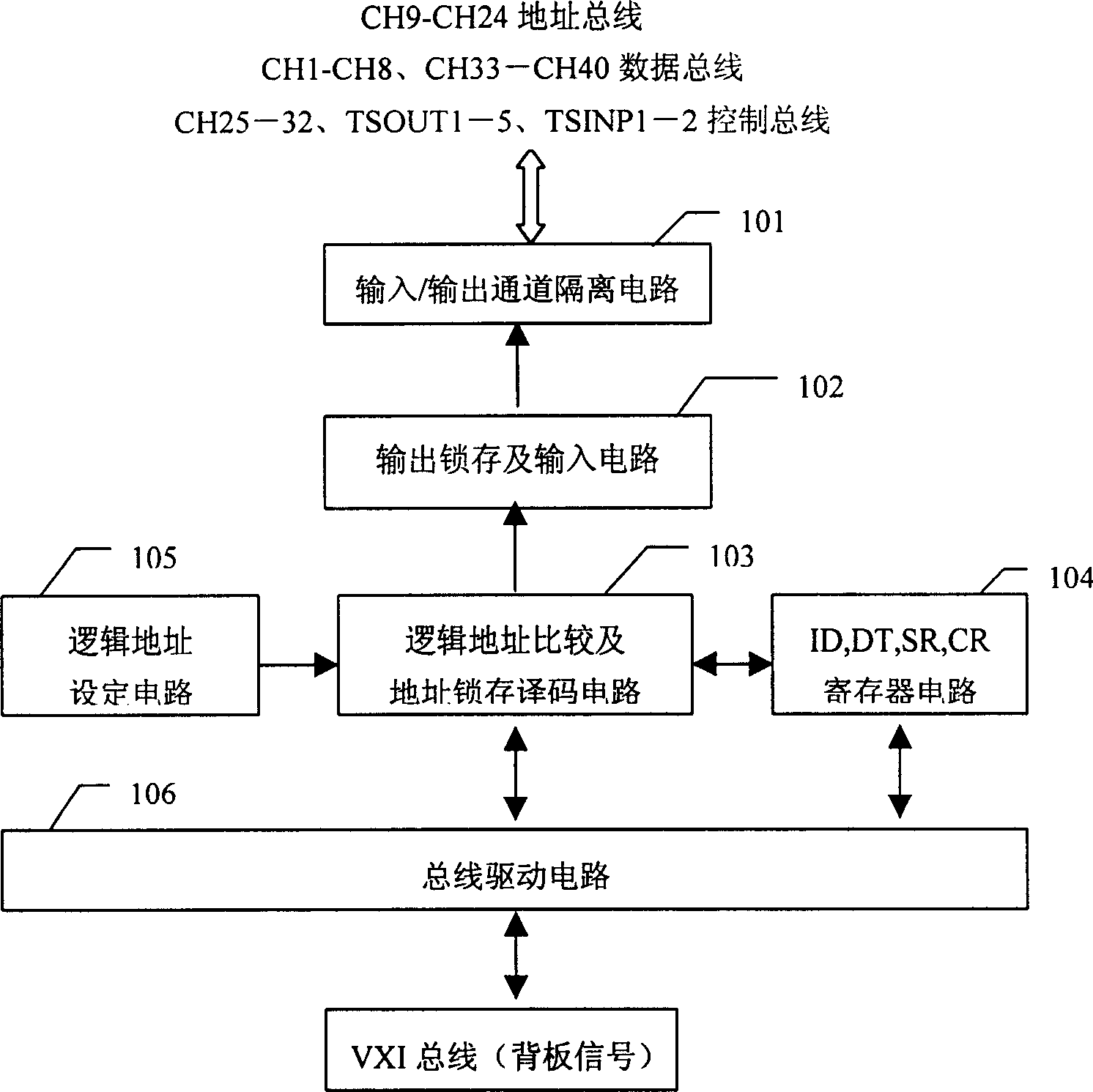Method for simulating ISA bus with VXI digital I/O module