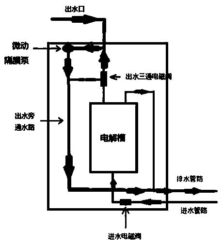 Water electrolyzing machine with functions of automatic internal cleaning and automatic aged water drainage and working method thereof