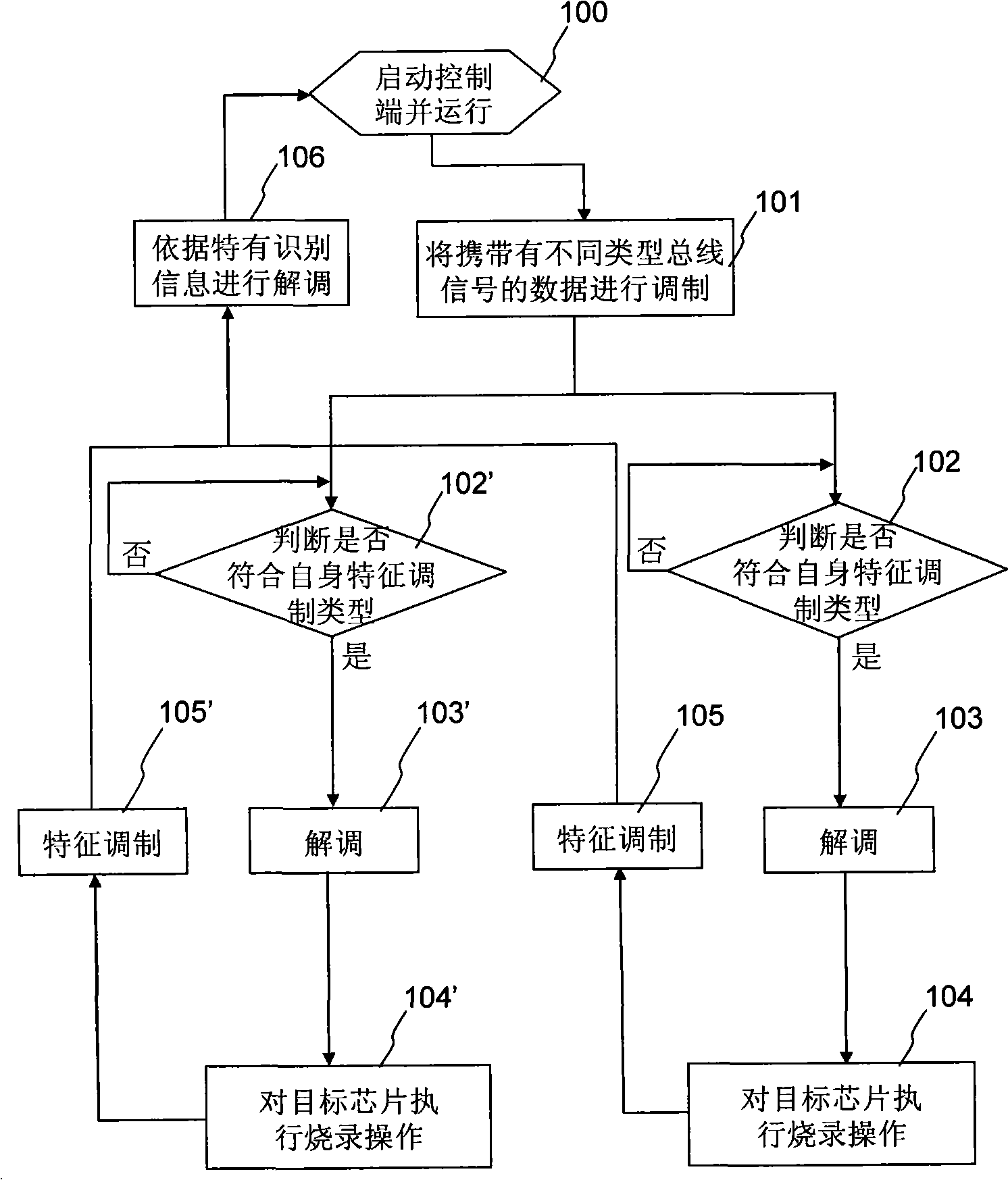 Method adopting multiplexing technique to perform paralleling burning record