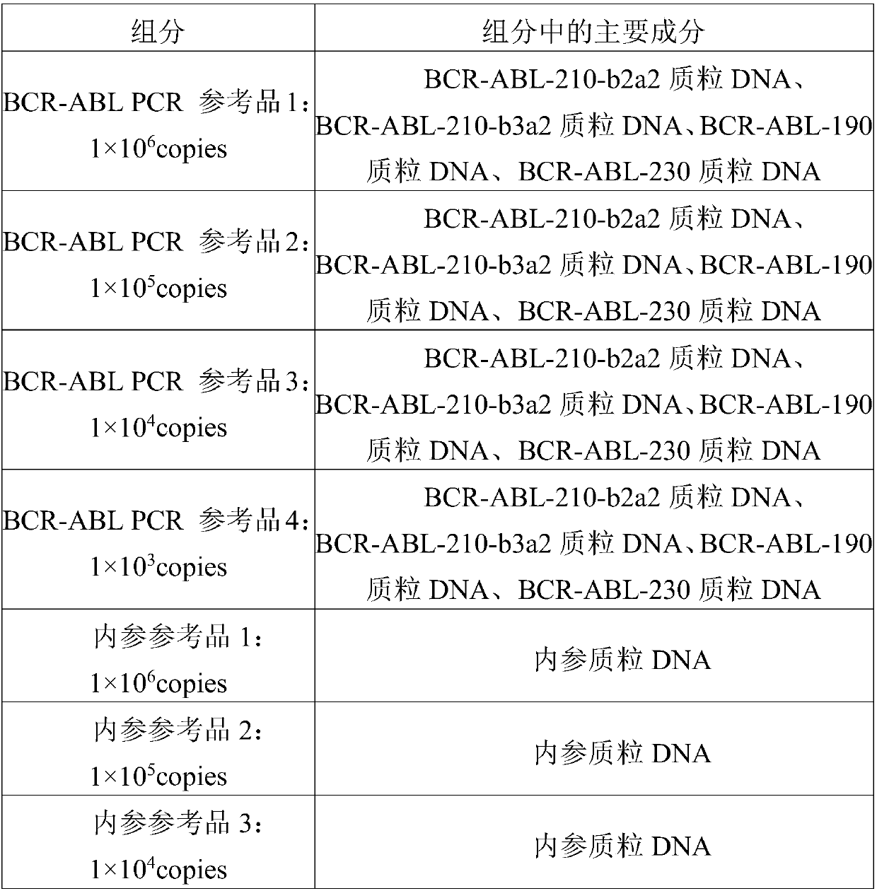 Kit for detecting human BCR-ABL fusion gene and use method thereof