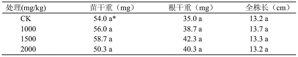 Pre-harvest sprouting inhibitor and method for inhibiting pre-harvest sprouting of rice